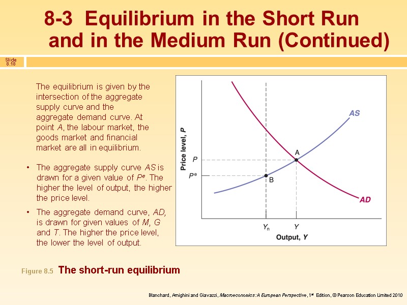 The equilibrium is given by the intersection of the aggregate supply curve and the